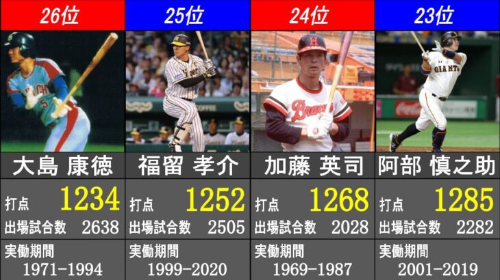 打点 日米通算記録ランキング【日本プロ野球歴代最高記録】