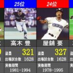 盗塁数 日米通算記録ランキング【日本プロ野球歴代最高記録】