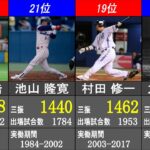 三振数 日米通算記録ランキング【日本プロ野球歴代最高記録】