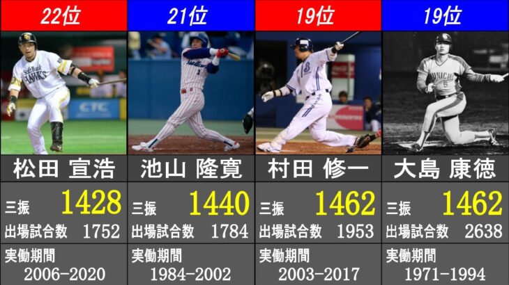 三振数 日米通算記録ランキング【日本プロ野球歴代最高記録】