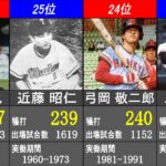 犠打 日米通算記録ランキング【日本プロ野球歴代最高記録】