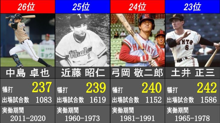 犠打 日米通算記録ランキング【日本プロ野球歴代最高記録】