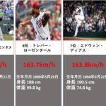 【野球投手】ピッチャー球速ランキング～日本・世界別TOP10【2021最新版】