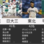 【高校野球】高校別プロ野球選手輩出人数ランキング