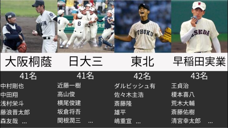 【高校野球】高校別プロ野球選手輩出人数ランキング