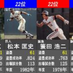 盗塁数 シーズン記録ランキング【日本プロ野球歴代最高記録】