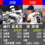 OPS通算記録ランキング【日本プロ野球歴代最高記録】