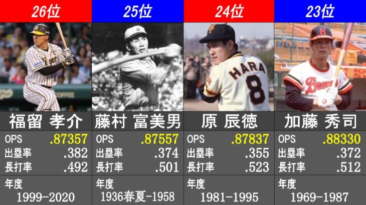 OPS通算記録ランキング【日本プロ野球歴代最高記録】