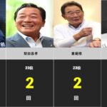 プロ野球リーグ優勝回数監督ランキング