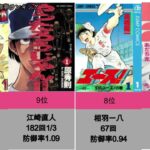 野球漫画史上最高防御率ランキング