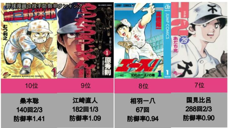 野球漫画史上最高防御率ランキング