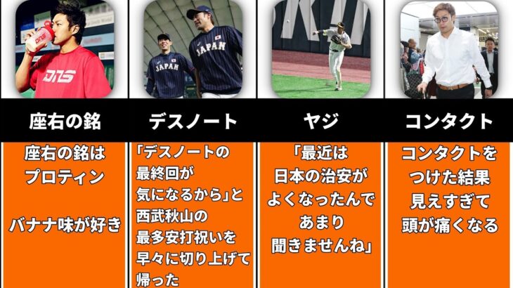 柳田悠岐のヤバいやつ60連発【エグい】【ソフトバンクホークス】【ギータ】