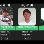 【プロ野球選手】YouTuber収益ランキングTOP18【2021年5月】【プロ野球】 【月間】