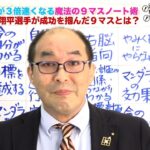 菊池雄星選手・大谷翔平選手が書いた目標達成シートの真髄は「右脳思考」にある