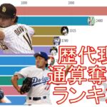 【プロ野球】歴代現役　日米通算奪三振ランキングトップ10の推移（1950-2020）