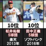 最もドラフト会議で競合した選手ランキング14選【プロ野球】