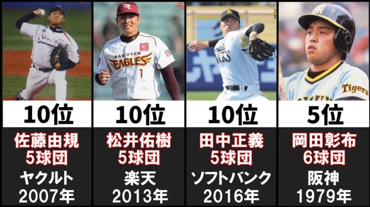 最もドラフト会議で競合した選手ランキング14選【プロ野球】