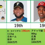 藤浪は9位!現役プロ野球選手高身長ランキング2021【比較】