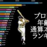 プロ野球 年齢別 通算本塁打ランキング