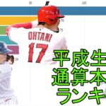 【プロ野球】平成生まれ日本人　日米通算本塁打ランキングの推移（2010-2021）