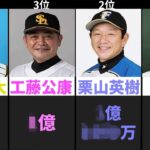 【2021】プロ野球監督　年俸ランキング