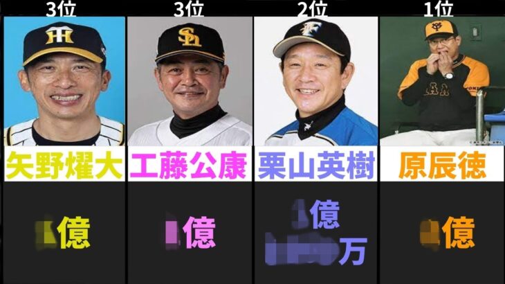 【2021】プロ野球監督　年俸ランキング