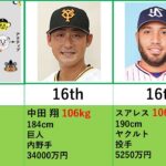 1位の年俸500万！プロ野球選手高体重ランキング2021【比較】