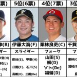 【前代未聞のランキング】プロ野球100人分の1位 変化球部門ランキング