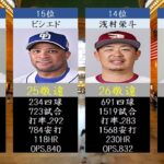 【強打者ずらり】プロ野球現役通算敬遠数ランキングTOP20【2021】