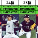 現役プロ野球選手生涯年俸ランキング(2022年時点)