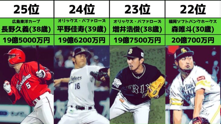 現役プロ野球選手生涯年俸ランキング(2022年時点)