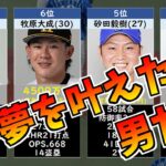 育成出身年俸ランキングTOP15【プロ野球2022】