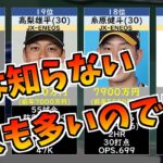 社会人出身年俸ランキングTOP30【プロ野球2022】