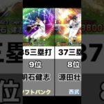 【俊足巧打】プロ野球現役選手通算三塁打ランキング