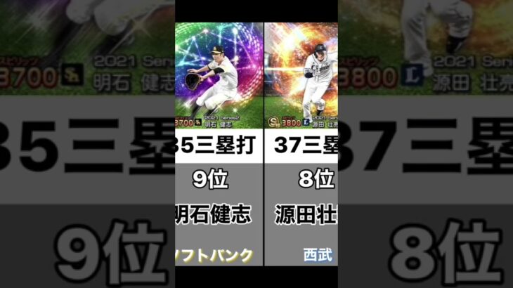 【俊足巧打】プロ野球現役選手通算三塁打ランキング