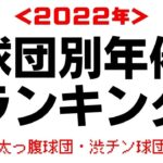 【プロ野球】球団別年俸ランキング２０２２