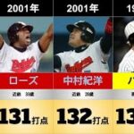 【プロ野球の記録#11】シーズン打点ランキング