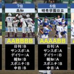 【スポーツ紙評価】選抜高校野球2022優勝候補ランキング