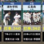 選抜高校野球2022新チーム打率ランキング