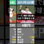 プロ野球 田中 将大 年俸 成績 推移 生涯年俸 ランキング #shorts