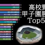 高校野球 甲子園通算勝利数ランキング