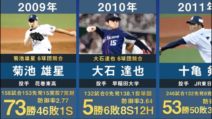 【ドラフト1位】埼玉西武の歴代ドラフト1位を30年間分まとめてみた。【プロ野球 石井貴 松坂大輔 後藤武敏 涌井秀章 炭谷銀仁朗 岸孝之 菊池雄星 大石達也 森友哉 隅田知一郎】