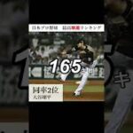 【日本プロ野球】2022年4月時点最高球速ランキングTOP10