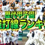 【高校野球】甲子園最強打線ランキングTOP10をご紹介‼︎ ＃ 140