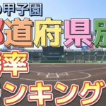 【高校野球】夏の甲子園！都道府県別勝率ランキング発表！あなたの地元は何位ですか？？