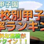 【高校野球】学校別甲子園勝率ランキング！（夏の甲子園ver）意外な高校がランクイン！！！