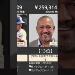 2022/3【プロ野球】公式YouTube月間収益ランキング