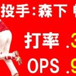 【広島カープ】『投手・森下暢仁選手の打撃成績』に対するみんなの反応【プロ野球】【5ch】【なんJ】【まとめ】