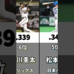 プロ野球交流戦打率ランキングトップ10！