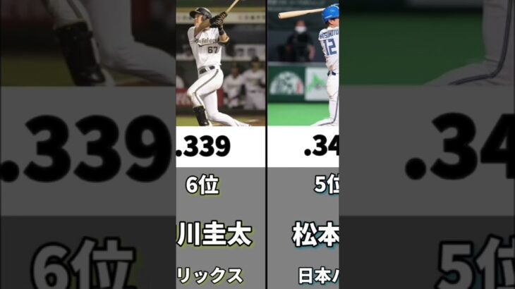 プロ野球交流戦打率ランキングトップ10！